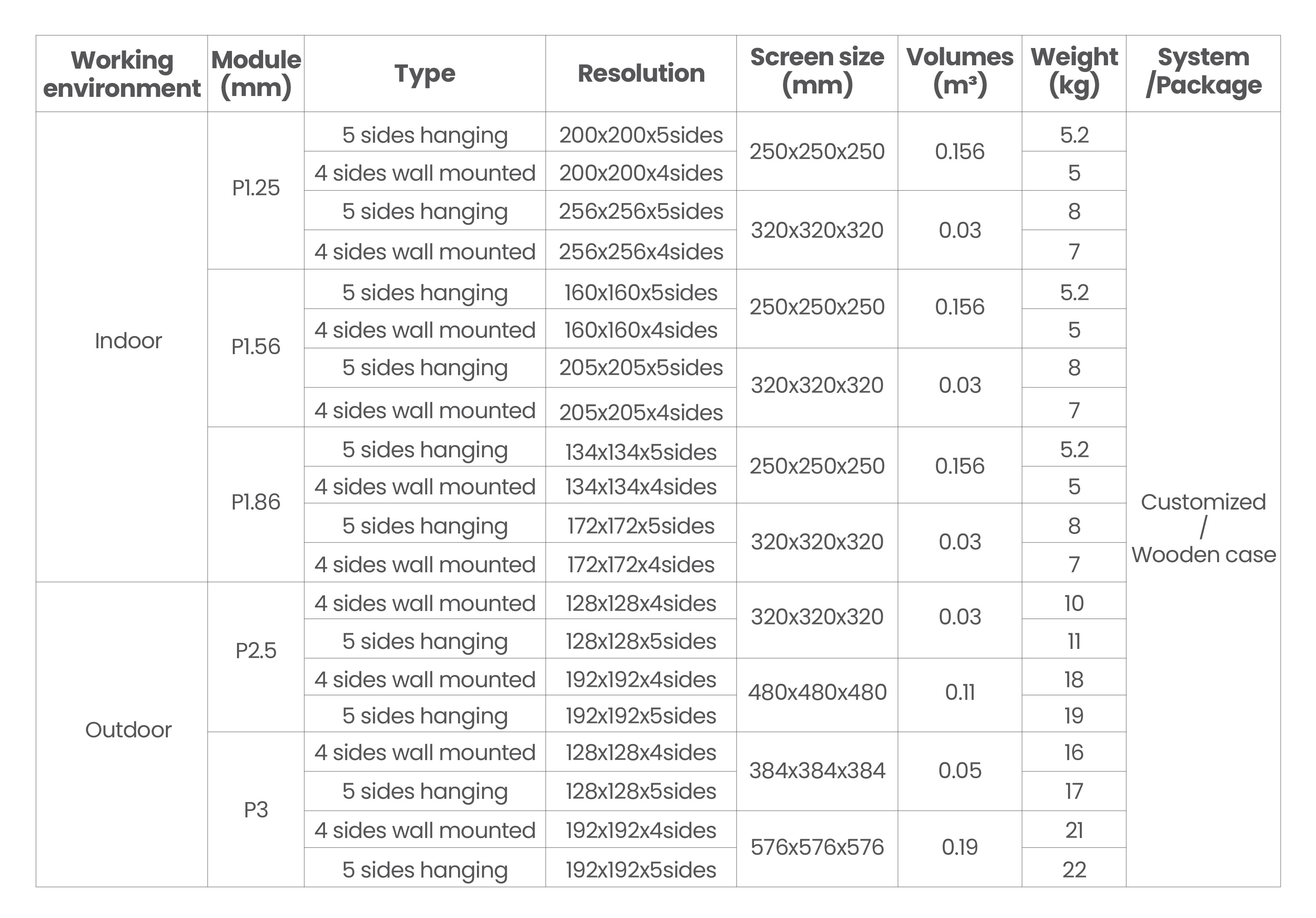 Product parameters